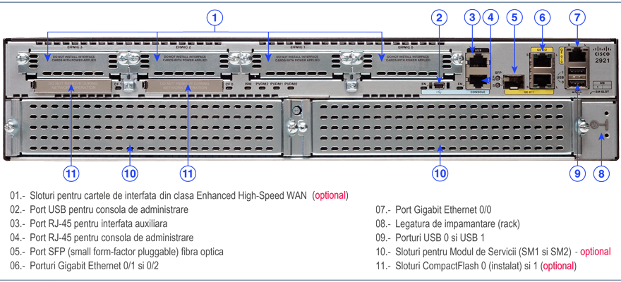 cisco 2921 crypto performance