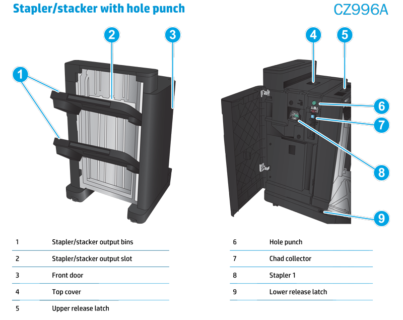 HP LaserJet Stapler/Stacker & 2/4 Hole Punch Kit (CZ996A) wide image additional information