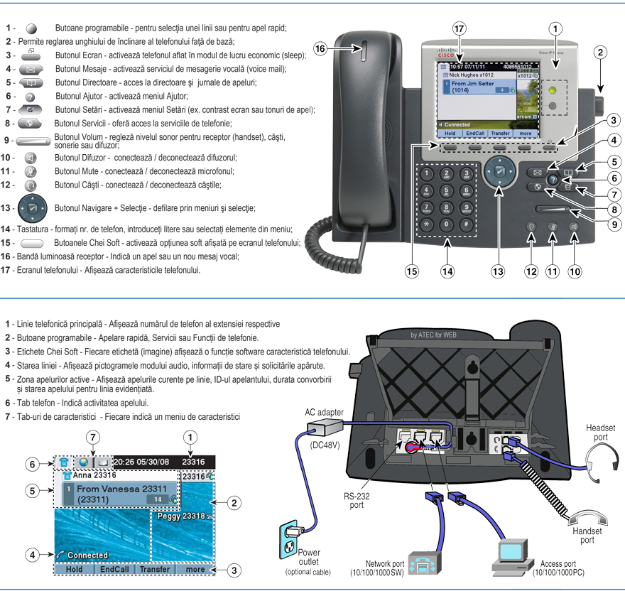 Cisco Unified IP Phone 7945G (CP-7945G=)