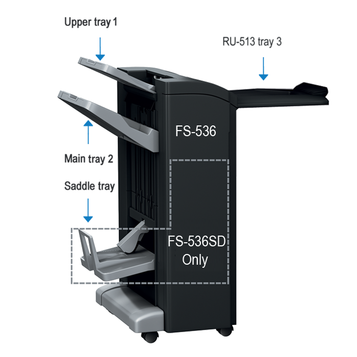 FS-536 Finisor Capsator de Mare Capacitate big picture