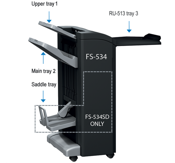 FS-534 Staple Finisher big picture