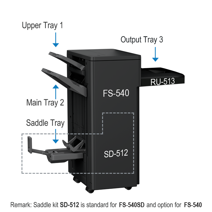 FS-540SD Finisor de Broșurare big picture