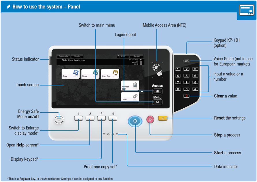 Featured image of post Km Bizhub 4052 Konica minolta bizhub 4052 specifications