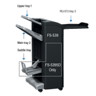 FS-539 Finisor Capsator de Mare Capacitate small picture